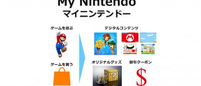 My Nintendo programme dévoilé
