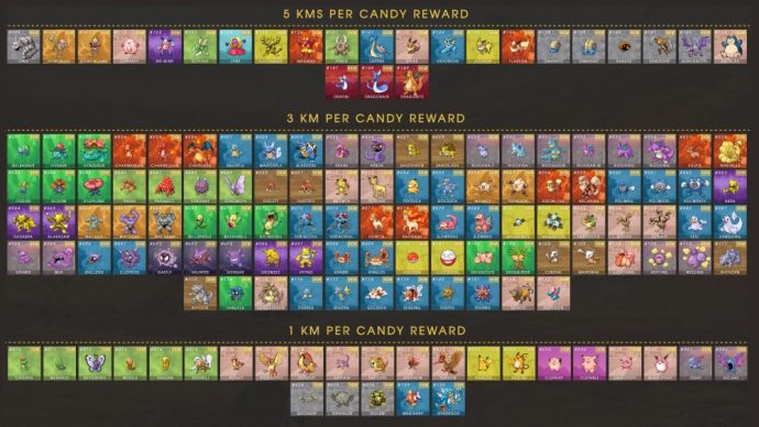 Pokémon Go liste des pokémon
