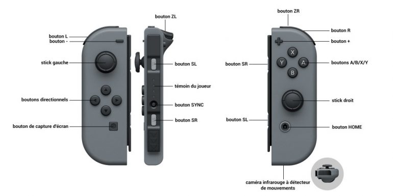 Détails des Joy-Con Nintendo Switch