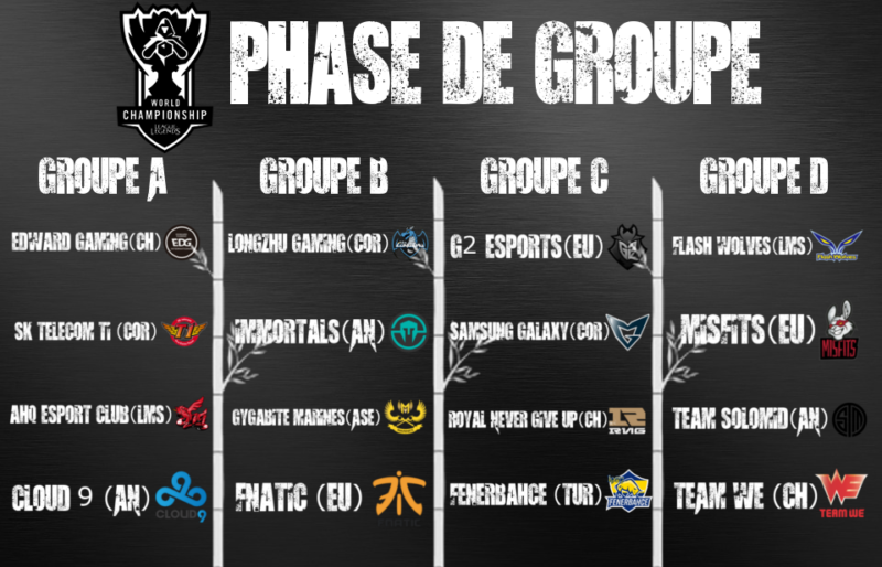 Coupe du monde League of Legends - groupes