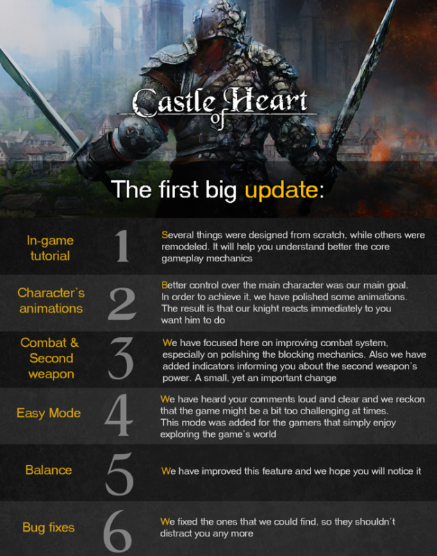 Castle of Heart - Description du correctif par le développeur