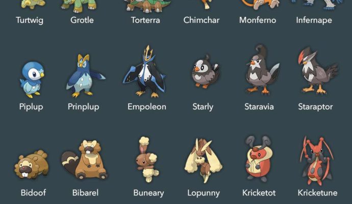 Pokémon GO - Liste des nouveaux venus