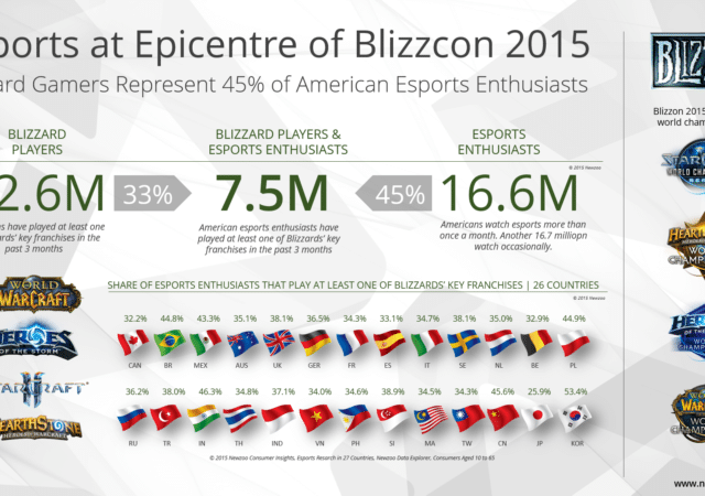 eSport Blizzard 2015
