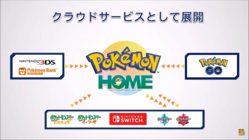 Pokémon Home - Connectivité