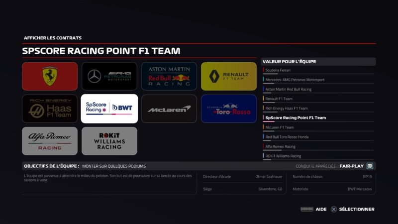 Test F1 2019 contrat écuries F1