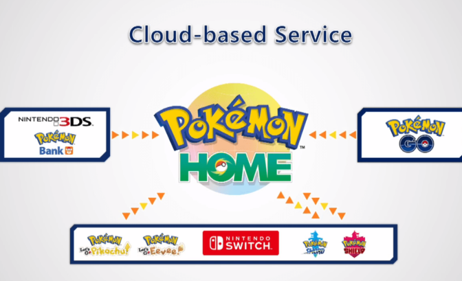 Pokémon Home - Connectivité et échange
