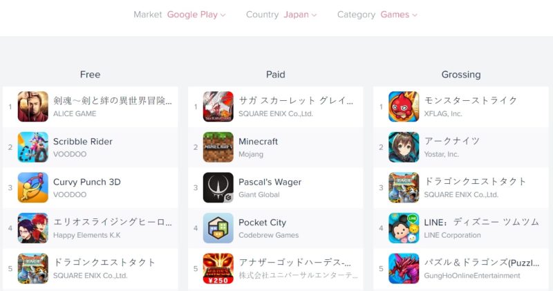 Mobile - Top 5 Android Japon