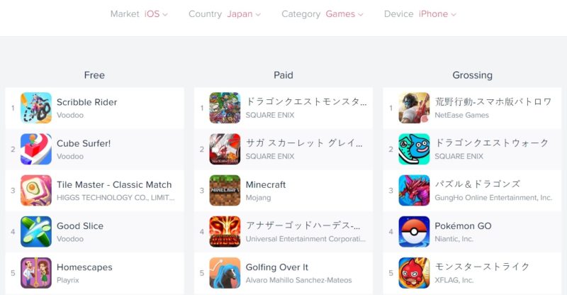 Mobile - Top 5 iOS Japon