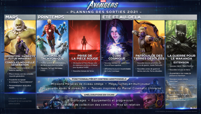marvel's avengers roadmap