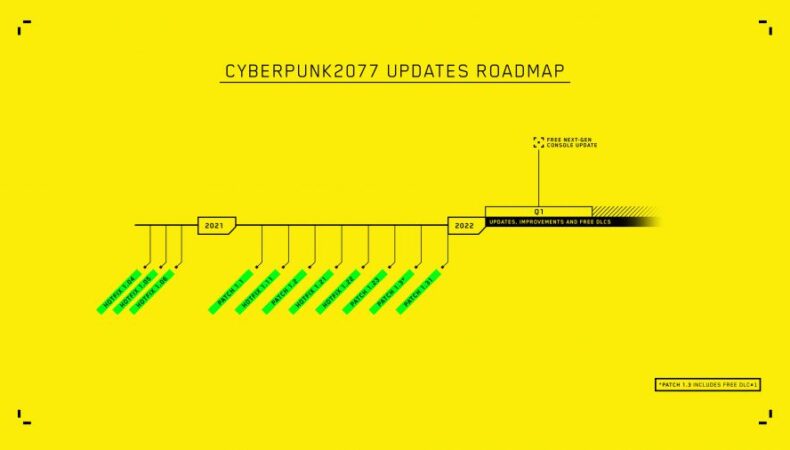 roadmap patches Cyberpunk 2077