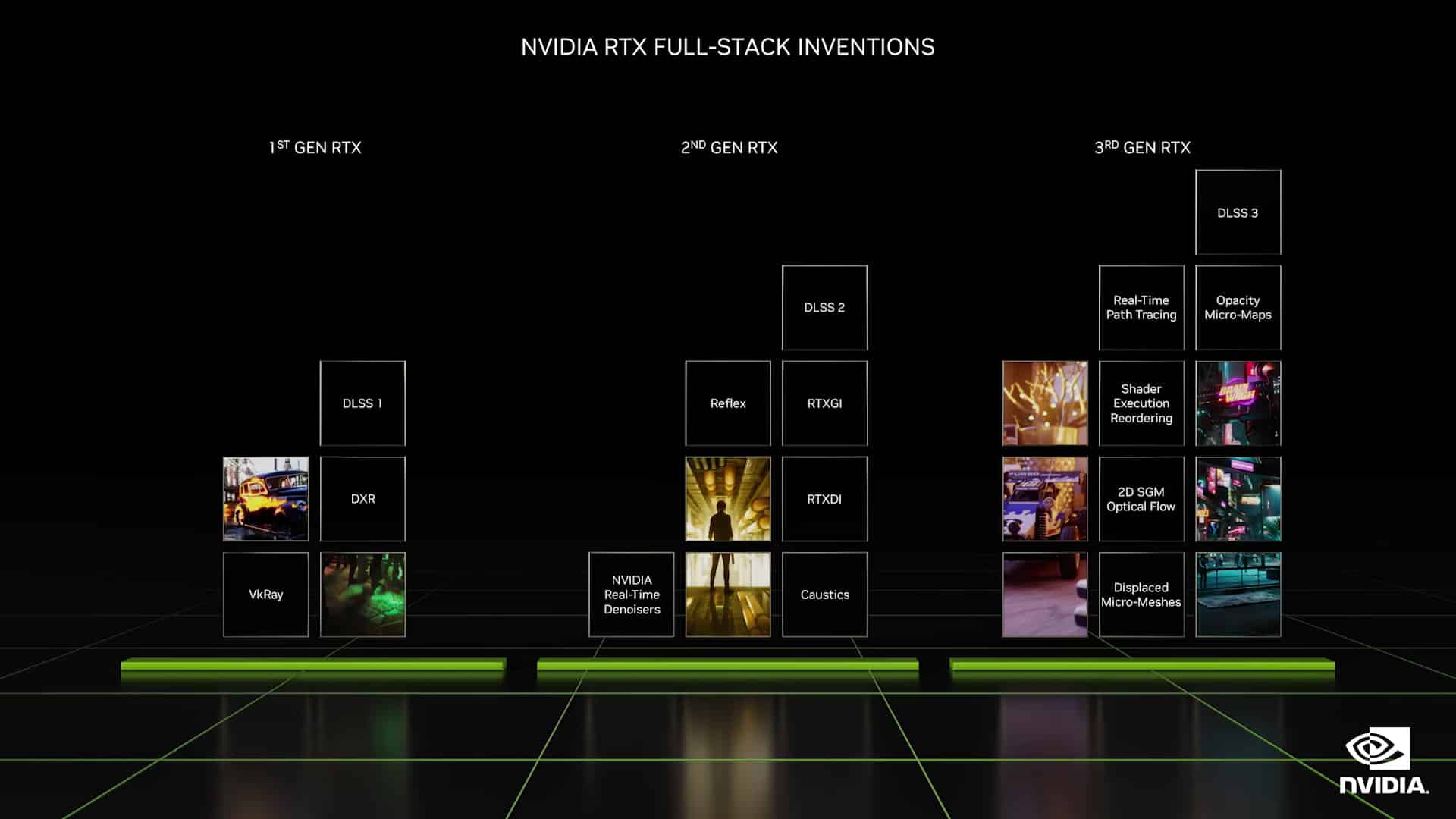 Nvidia RTX 40XX