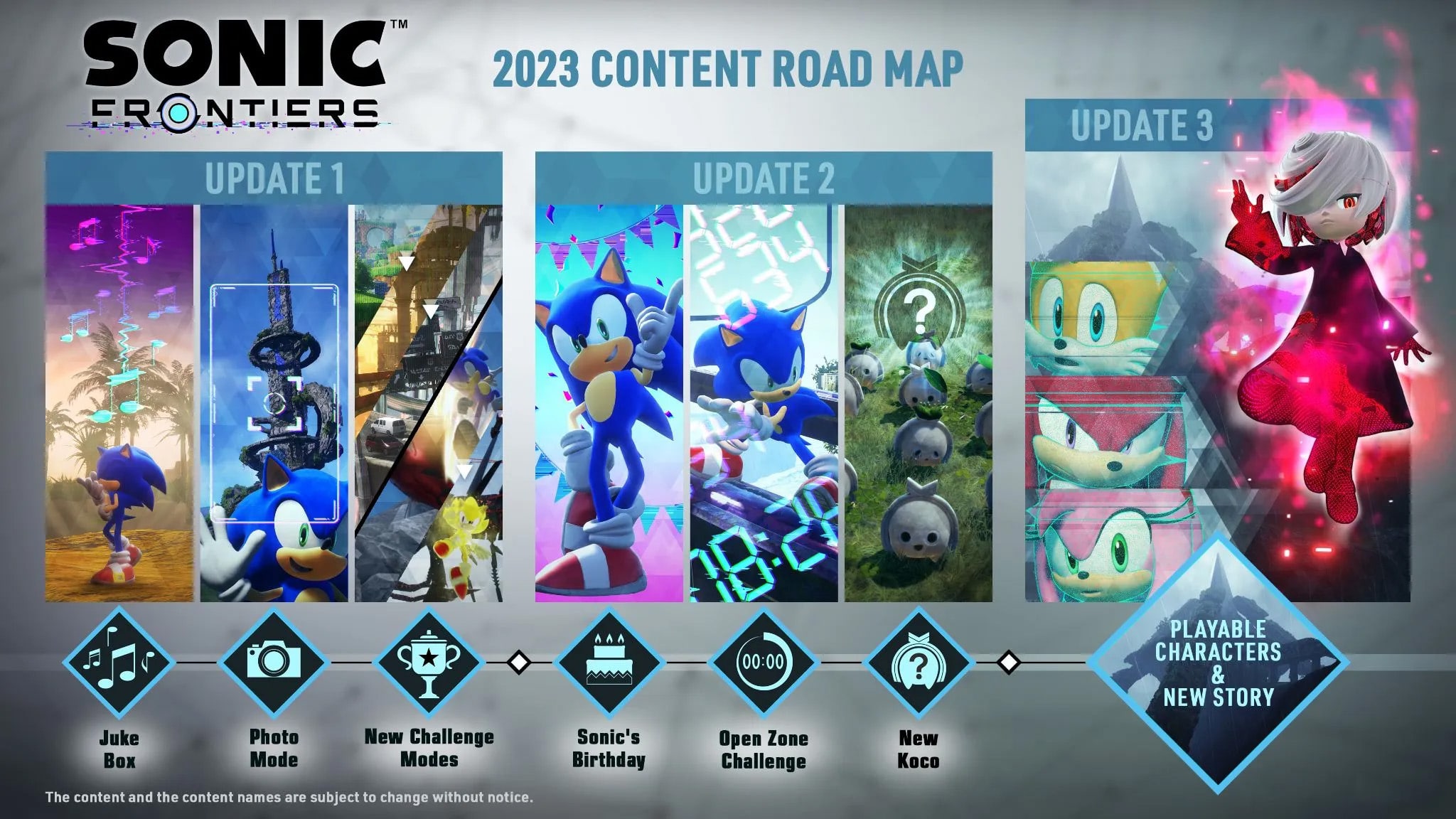 Sonic Frontiers Update Roadmap