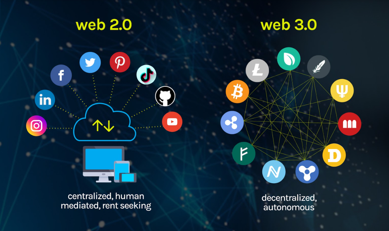 Le fonctionnement du Web3 tel qu’imaginé par Gavin Wood