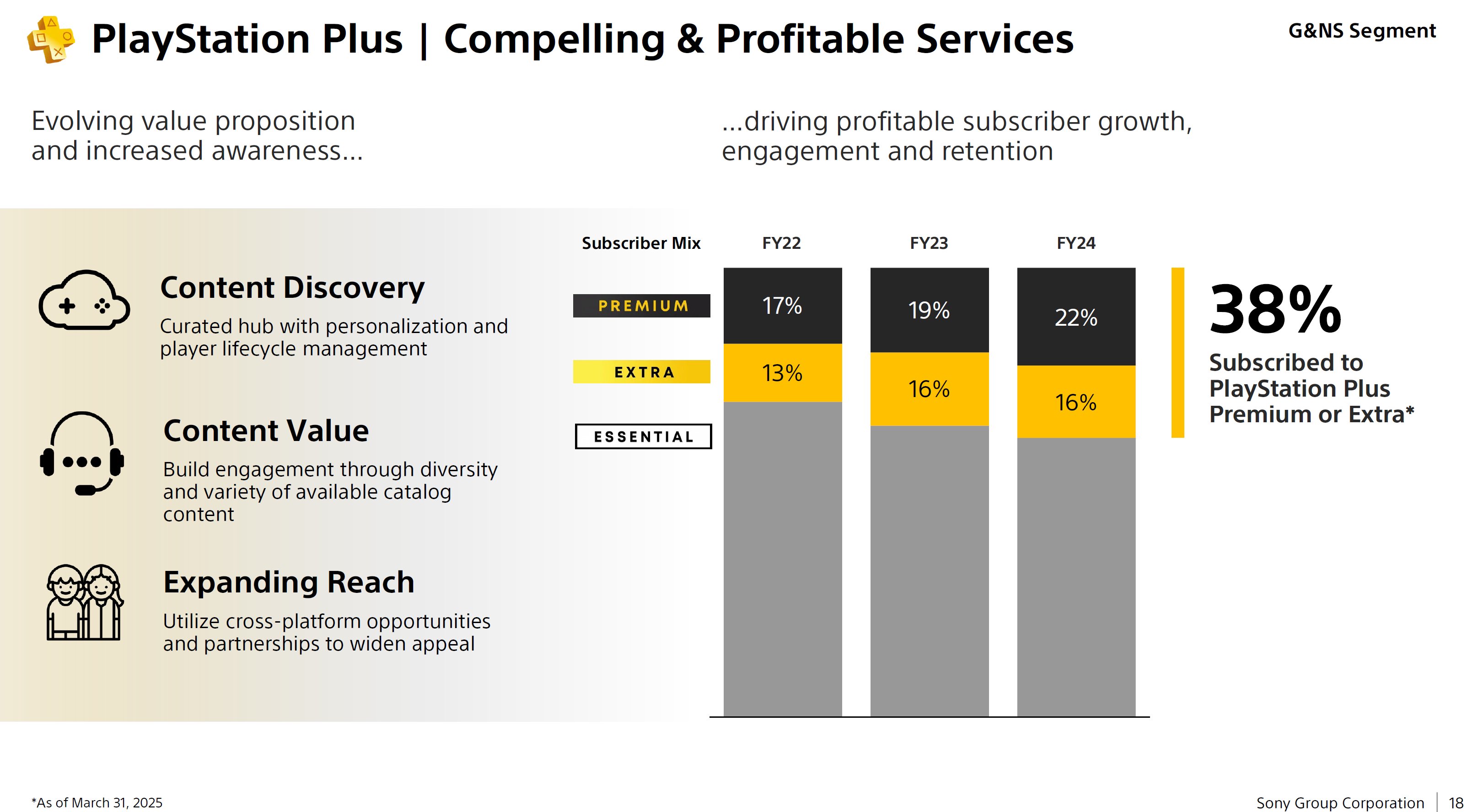 data playstation plus